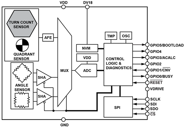 ブロック図 - Analog Devices Inc. ADMT4000真のパワーオン・マルチターン位置センサ